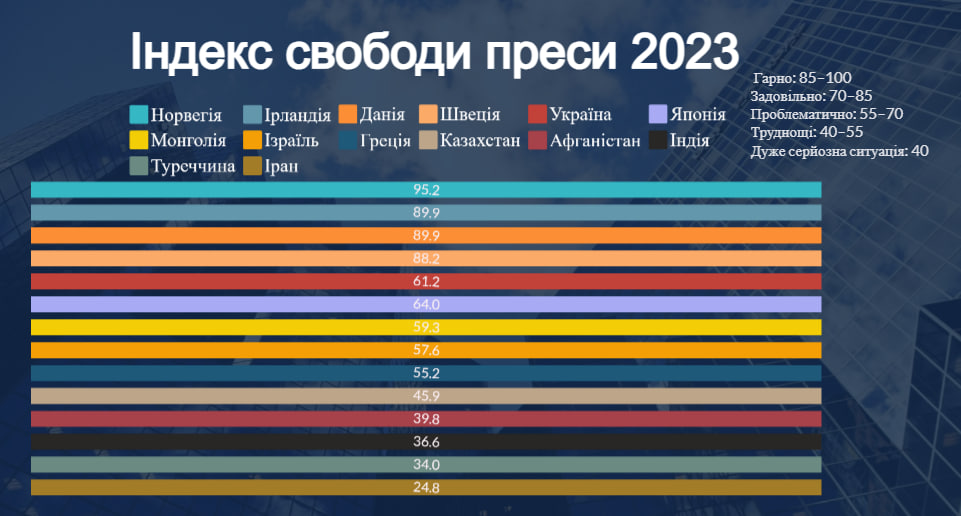 Платформа “Vismе”
